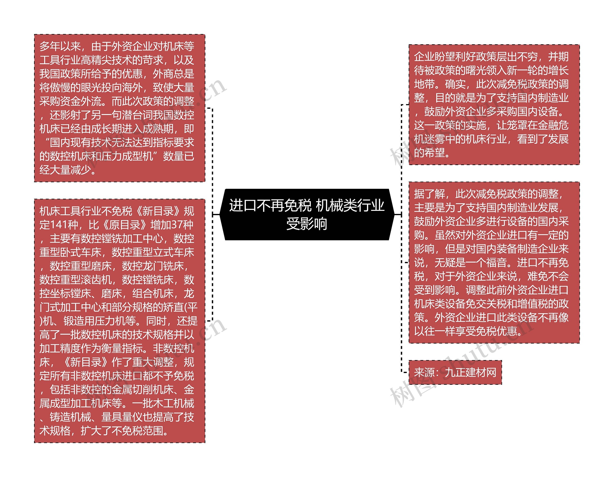 进口不再免税 机械类行业受影响