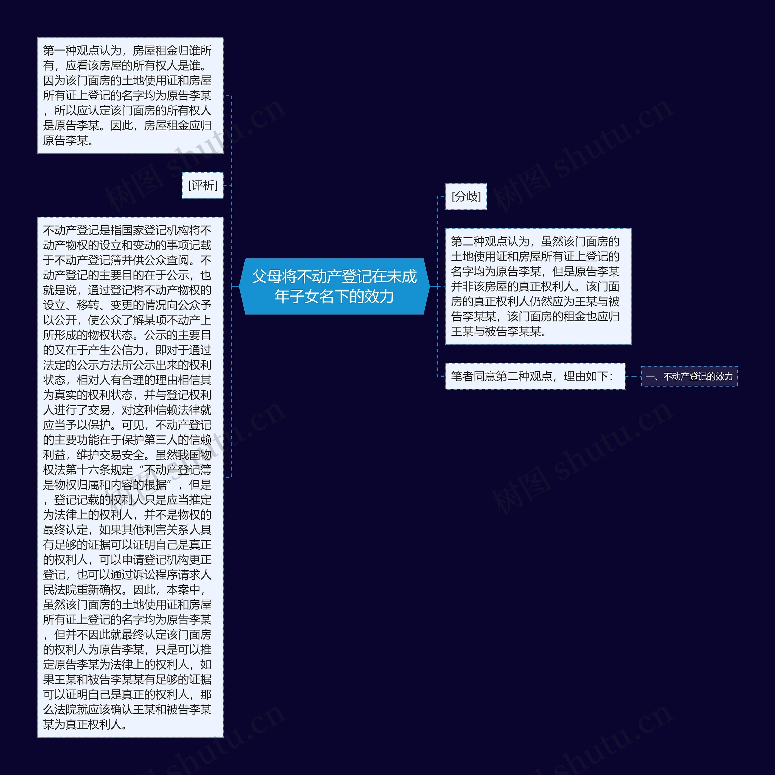 父母将不动产登记在未成年子女名下的效力思维导图