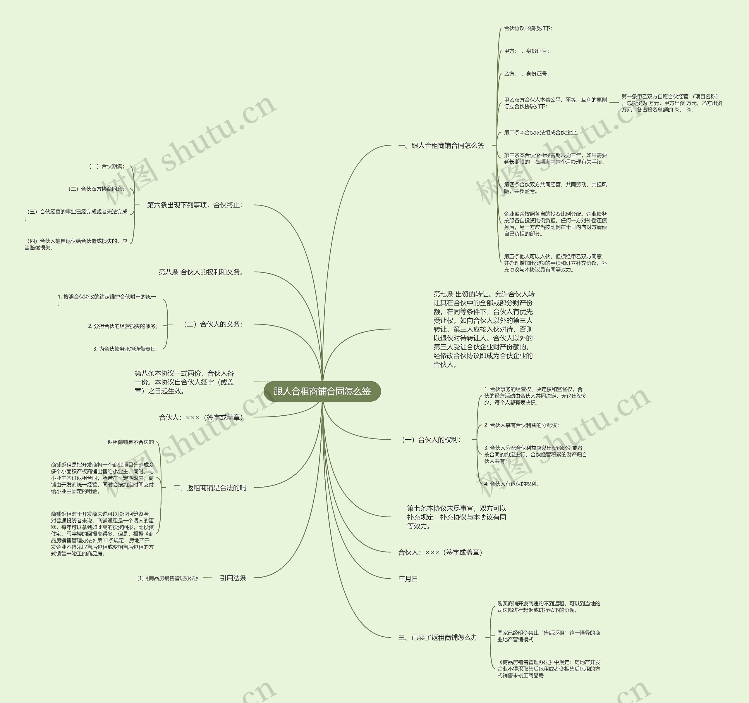 跟人合租商铺合同怎么签思维导图