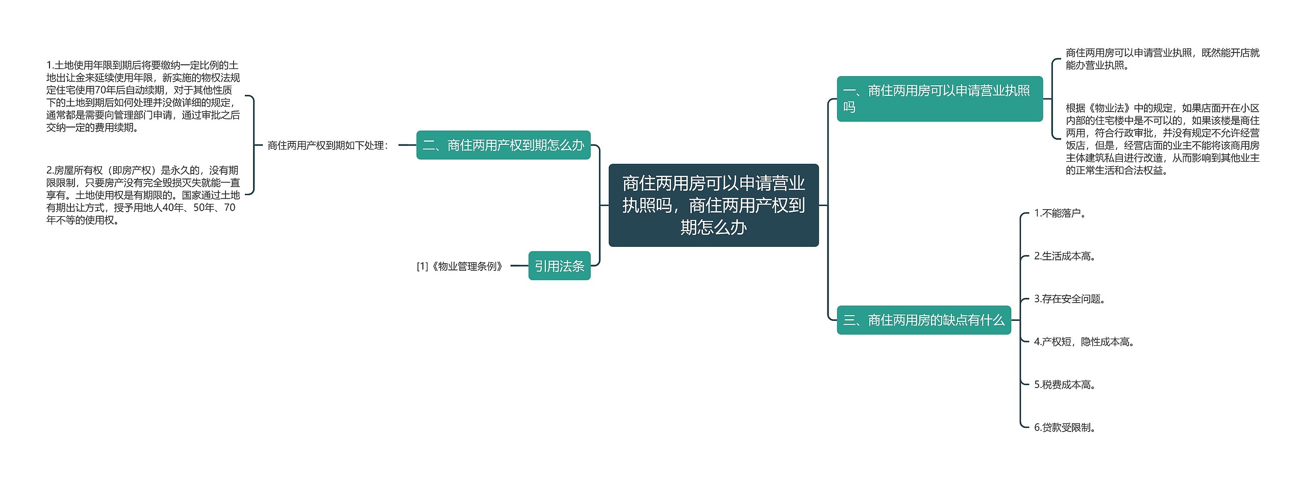 商住两用房可以申请营业执照吗，商住两用产权到期怎么办思维导图