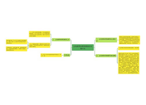 土地使用年限到期后的处理方式
