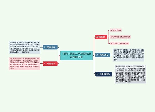 限购下挑选二手房婚房须考虑的因素