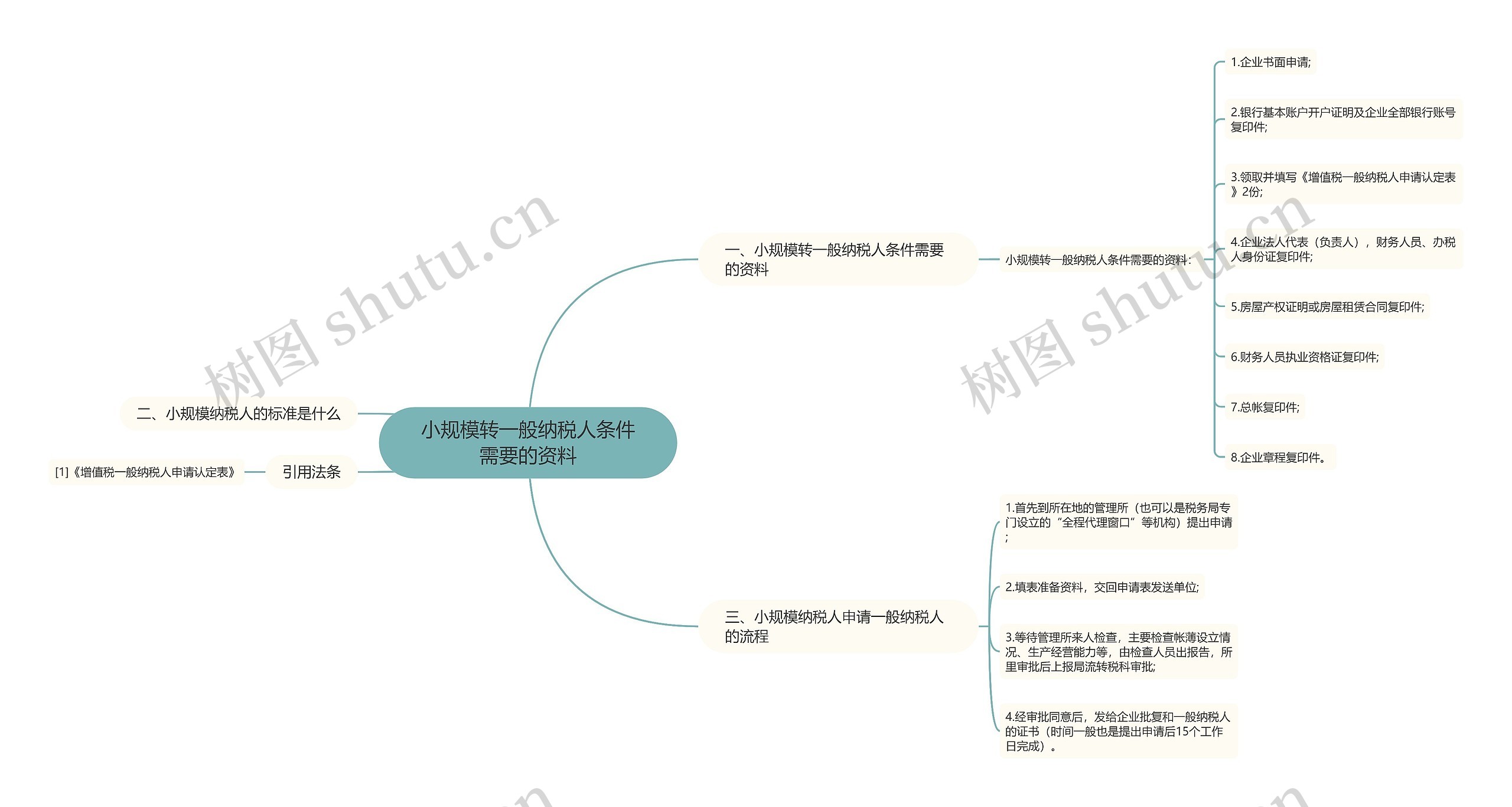 小规模转一般纳税人条件需要的资料