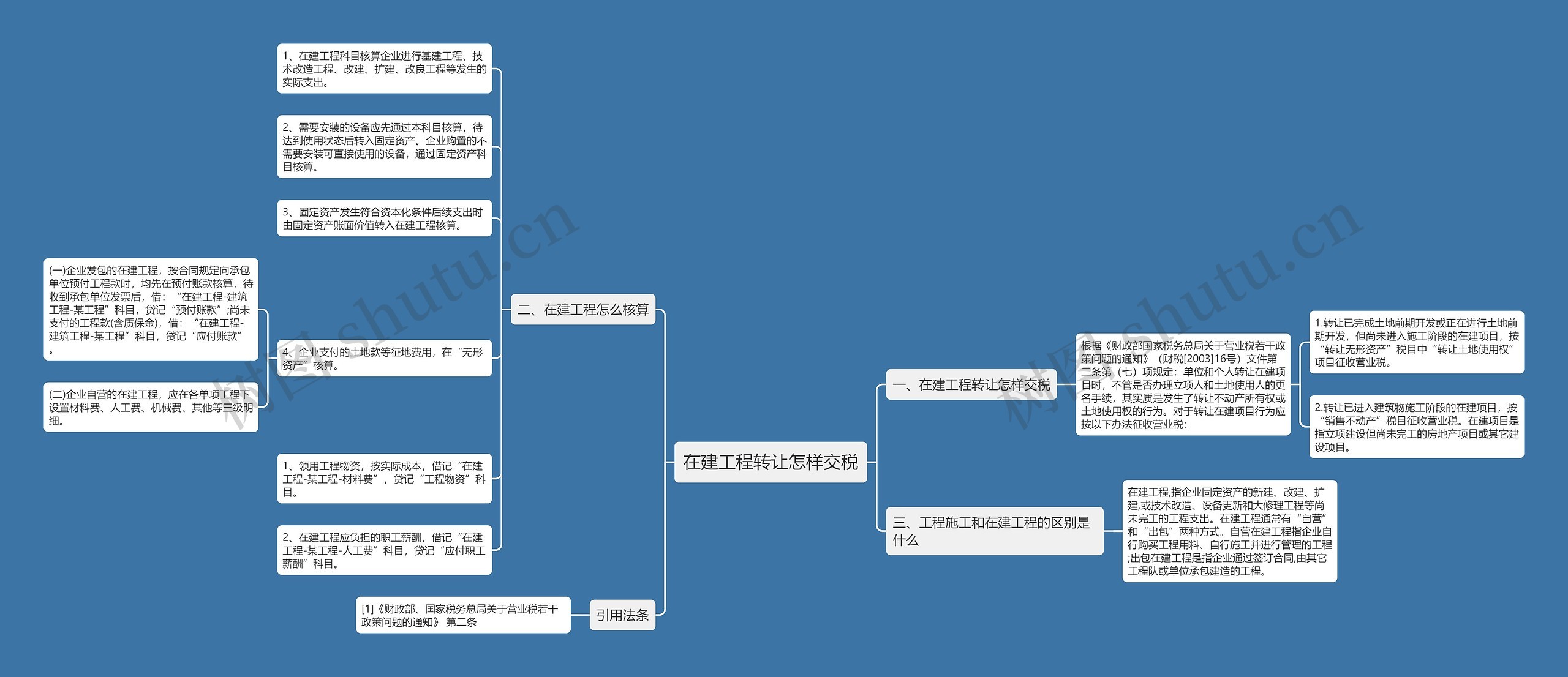 在建工程转让怎样交税 在建工程转让怎样交税