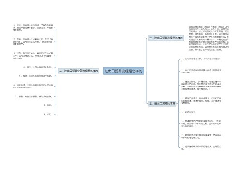 进出口贸易流程是怎样的