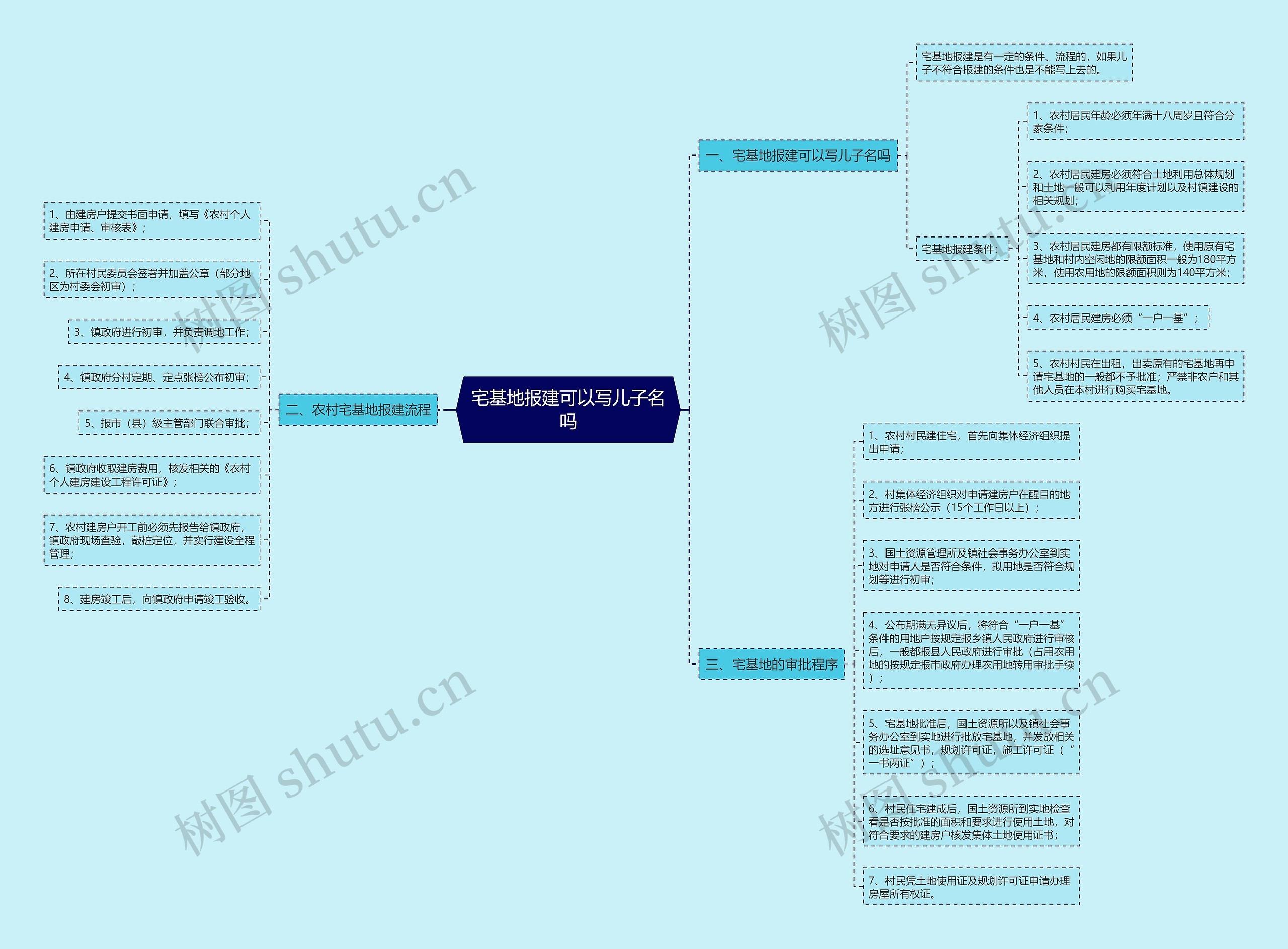 宅基地报建可以写儿子名吗 宅基地报建可以写儿子名吗