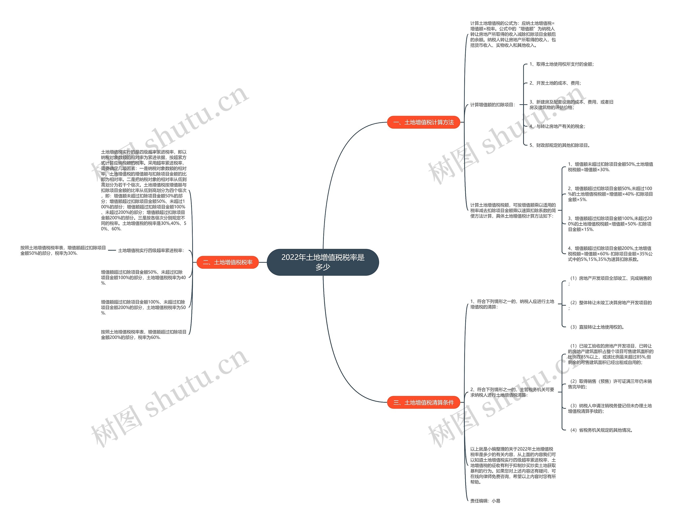 2022年土地增值税税率是多少 2022年土地增值税税率是多少