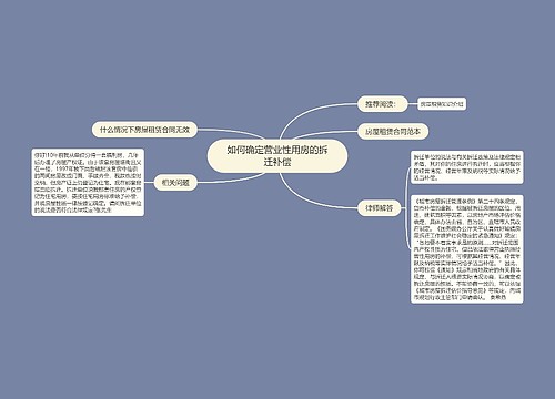 如何确定营业性用房的拆迁补偿