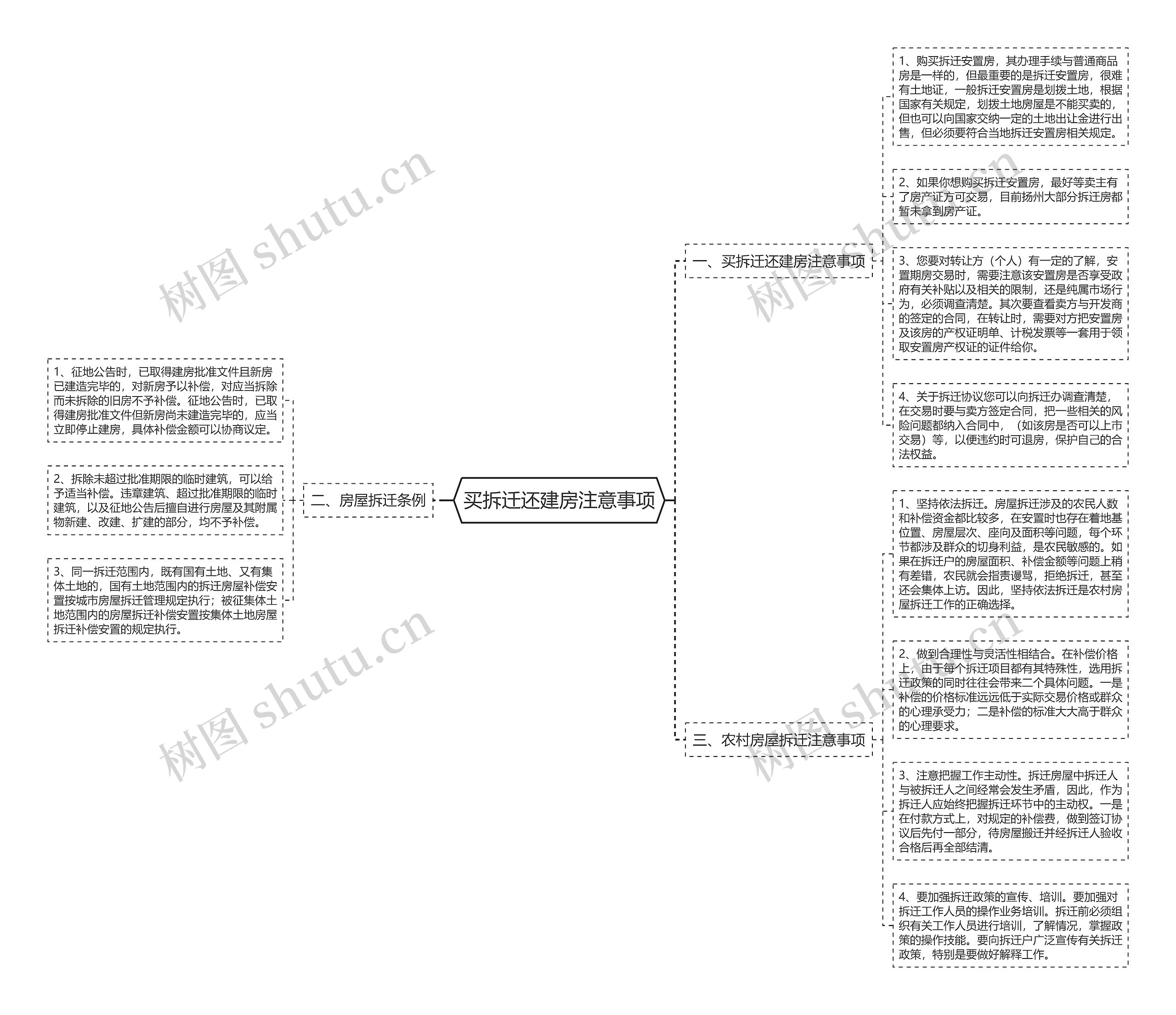 买拆迁还建房注意事项