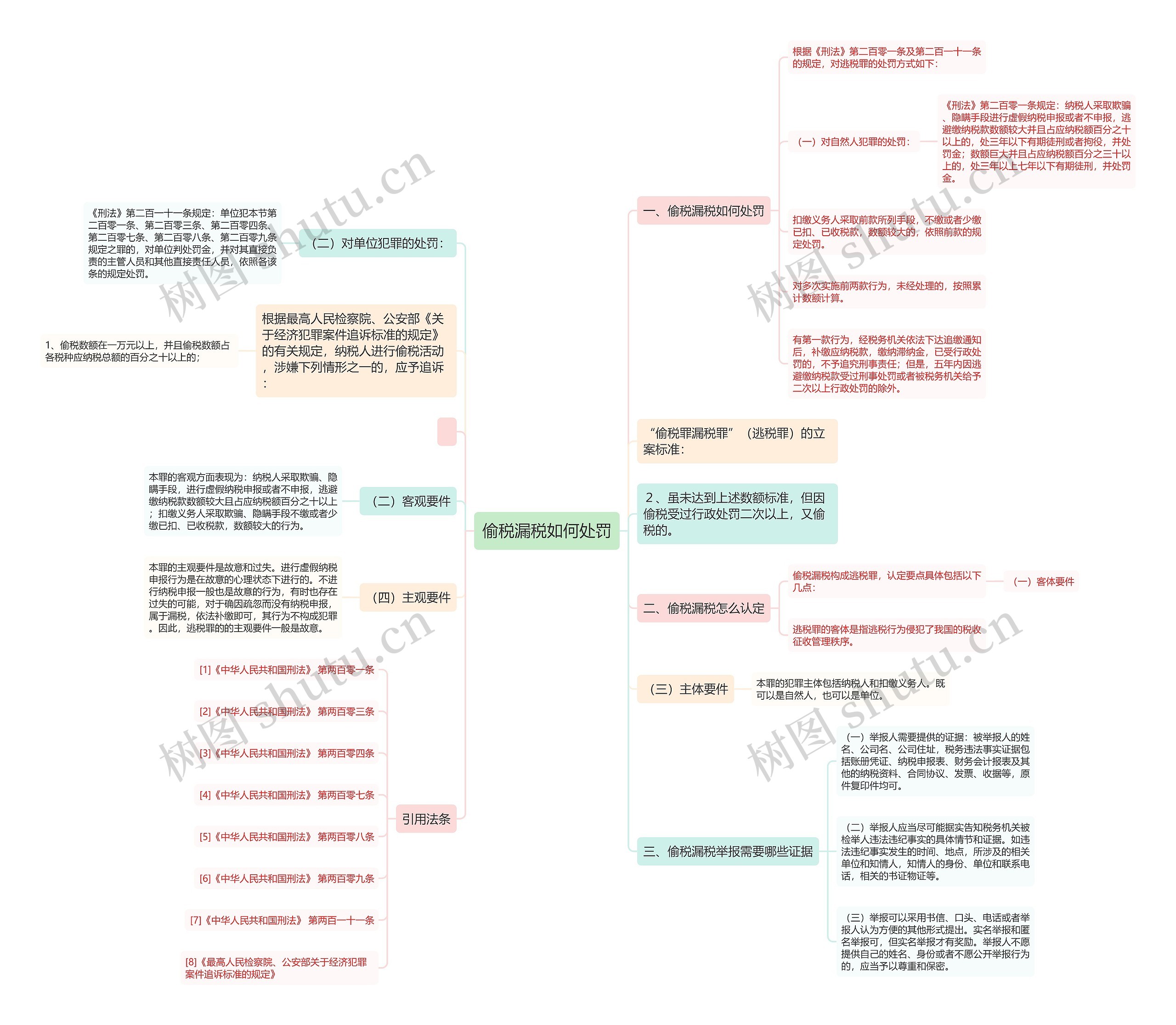 偷税漏税如何处罚 偷税漏税如何处罚