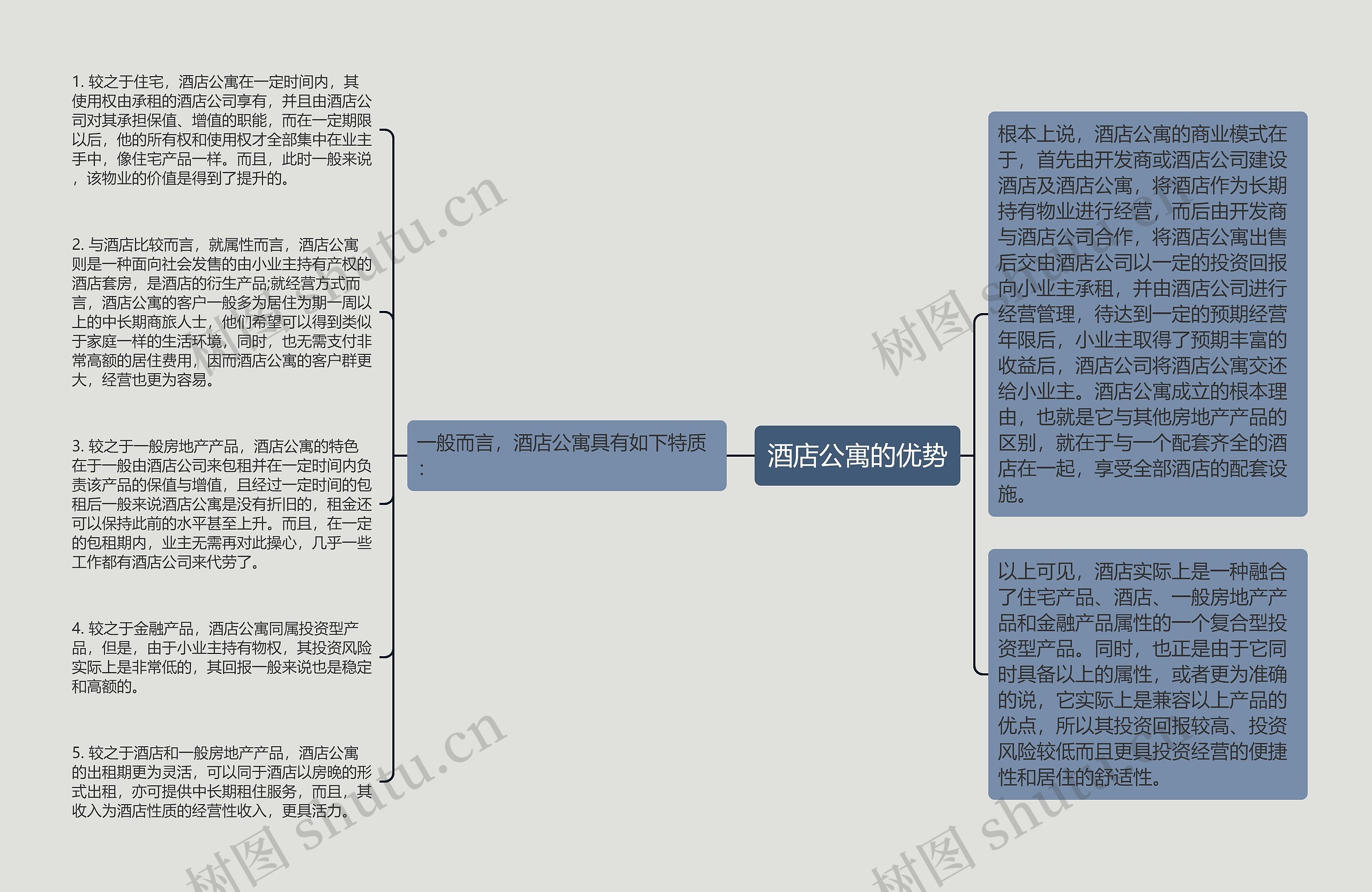 酒店公寓的优势思维导图