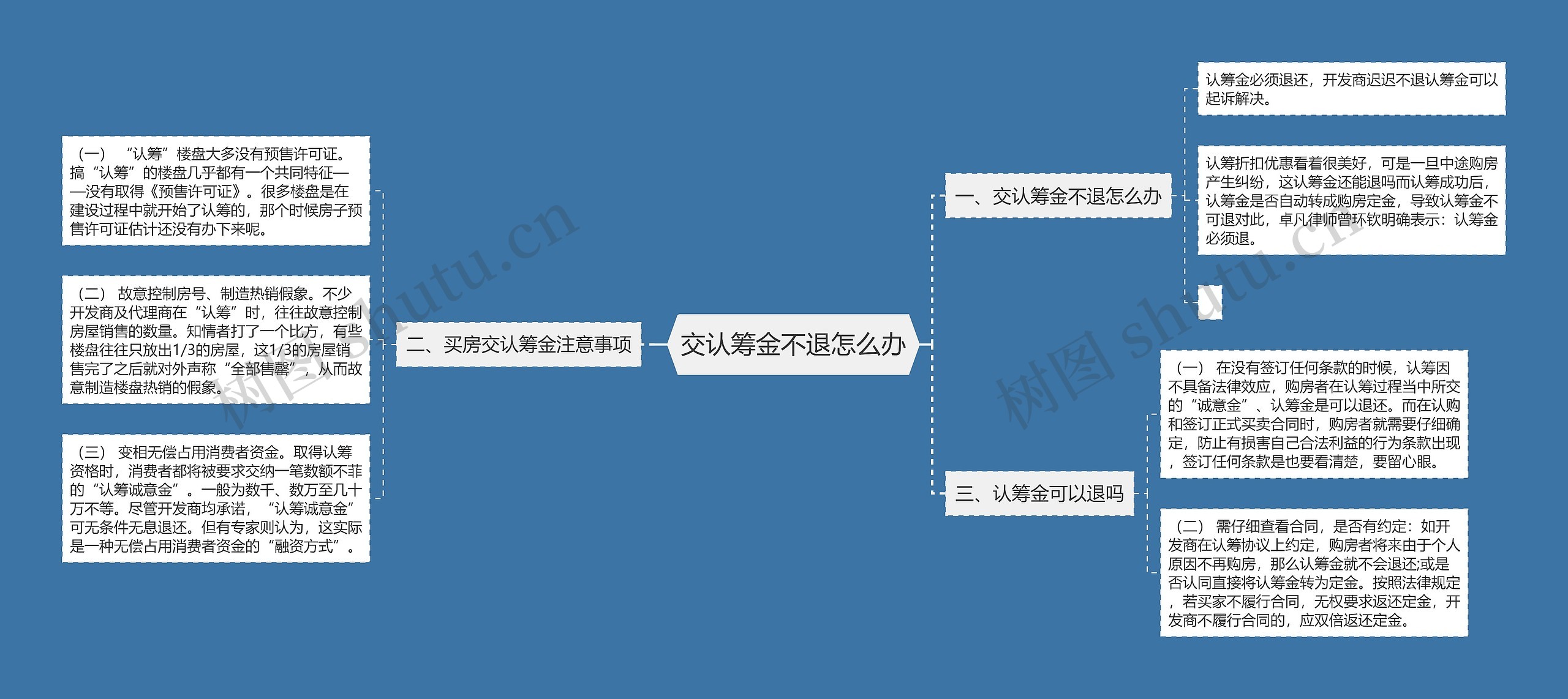 交认筹金不退怎么办