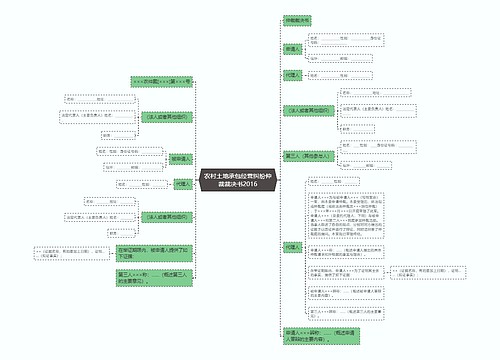 农村土地承包经营纠纷仲裁裁决书2016