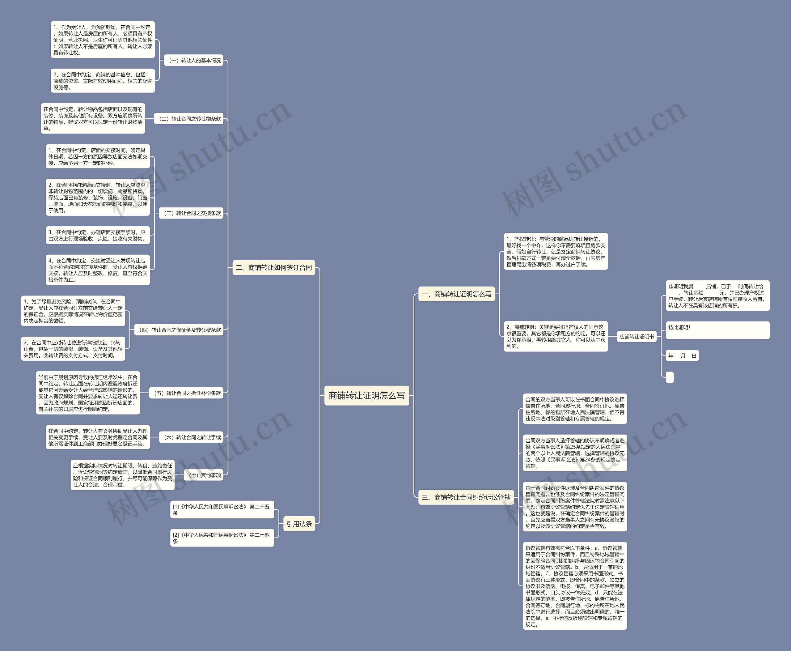 商铺转让证明怎么写思维导图