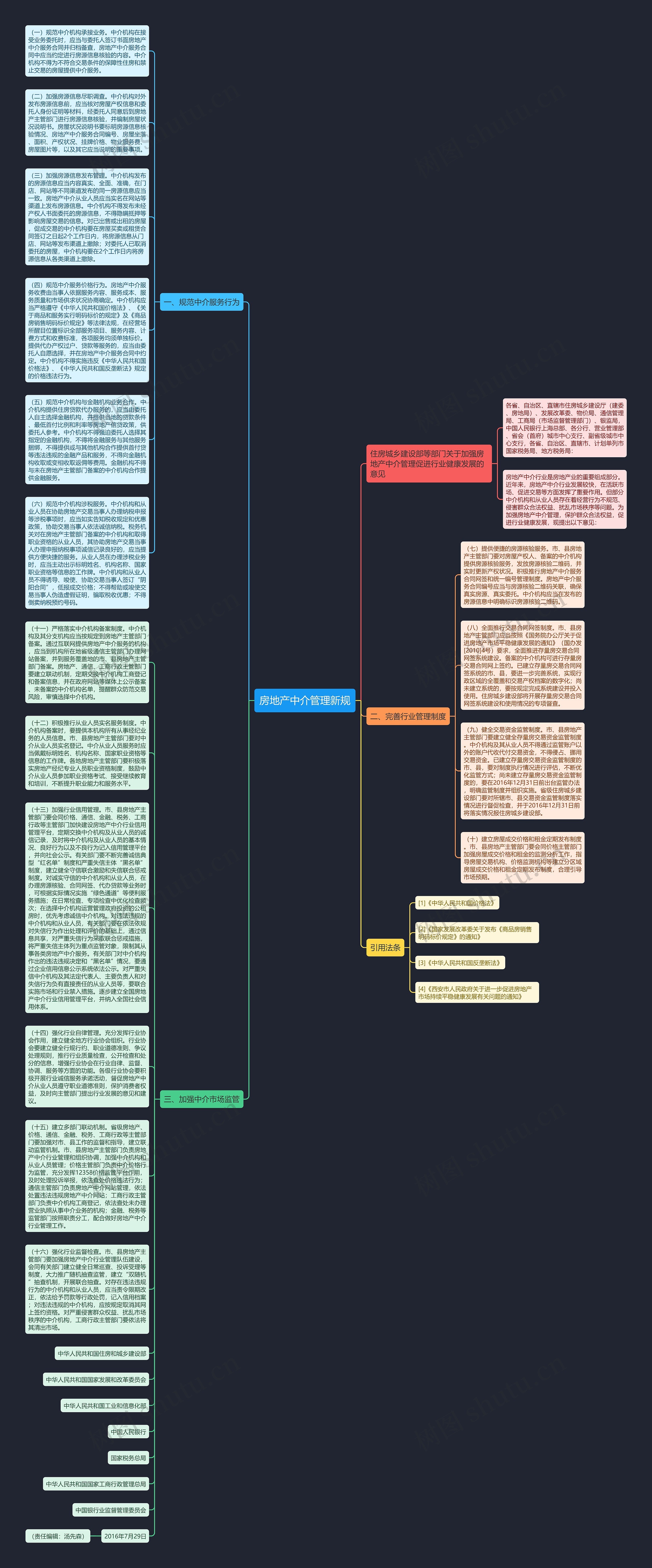 房地产中介管理新规思维导图