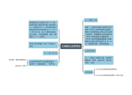 土地转让合同写法