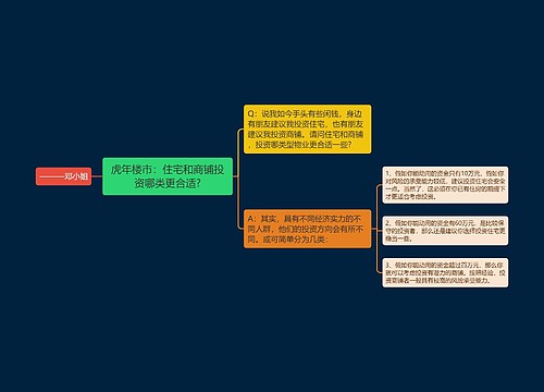 虎年楼市：住宅和商铺投资哪类更合适?