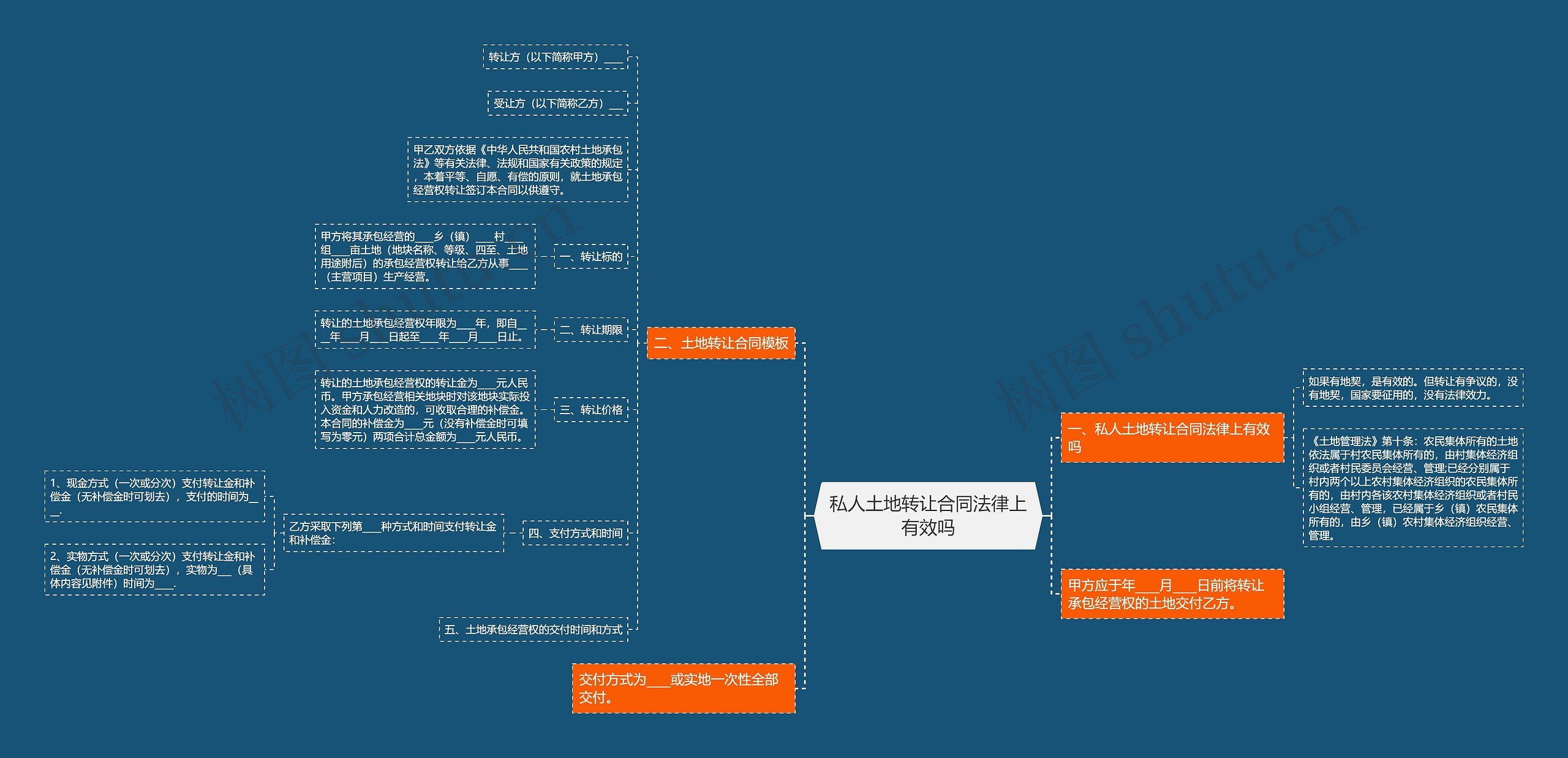 私人土地转让合同法律上有效吗