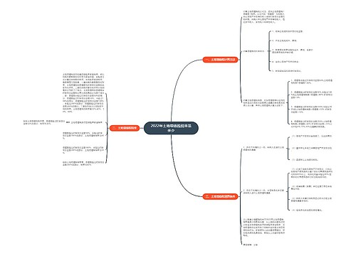 2022年土地增值税税率是多少