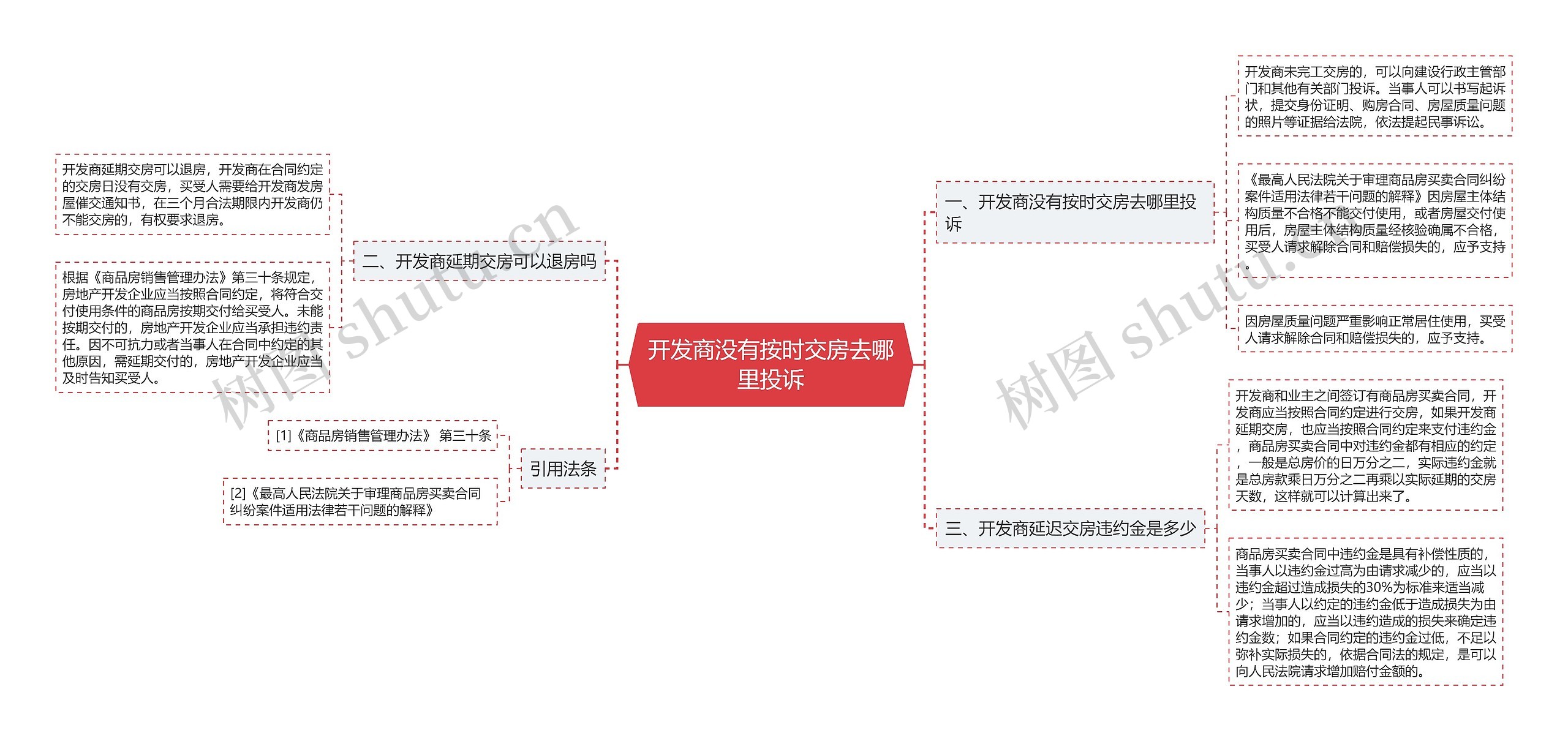 开发商没有按时交房去哪里投诉