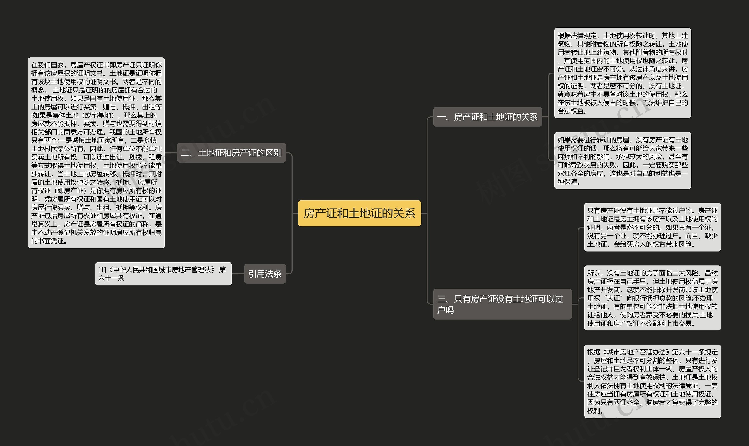 房产证和土地证的关系思维导图