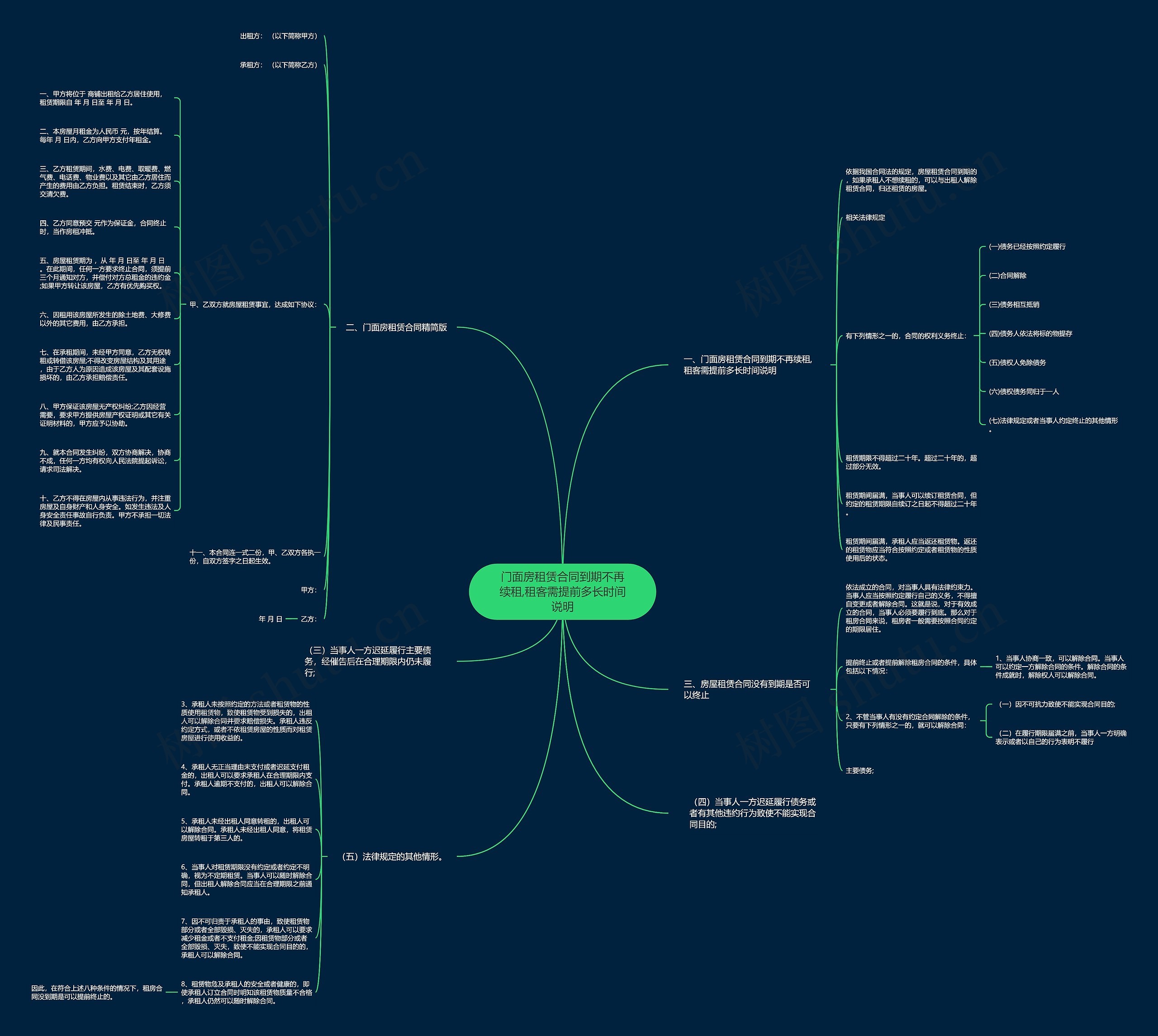 门面房租赁合同到期不再续租,租客需提前多长时间说明思维导图
