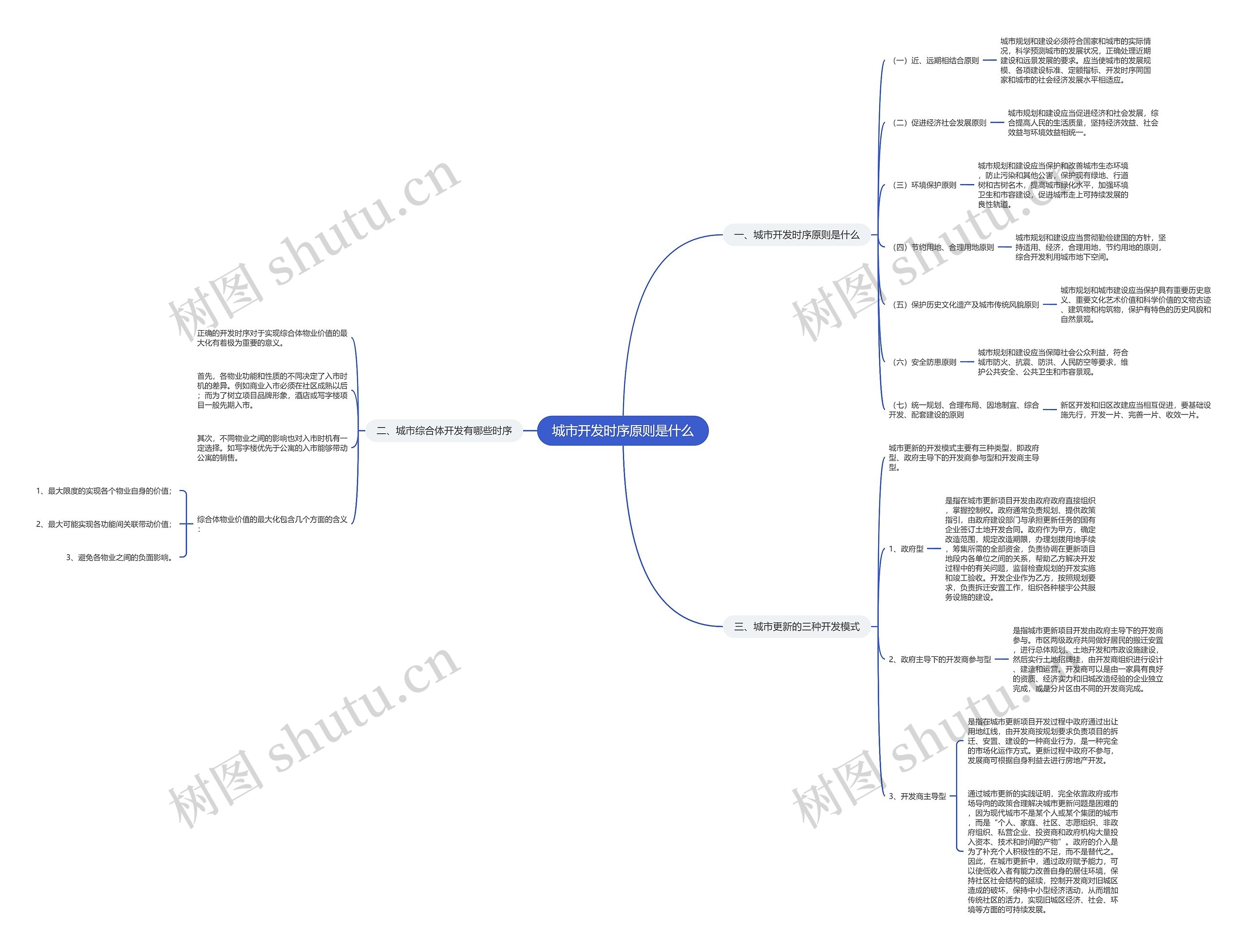 城市开发时序原则是什么思维导图