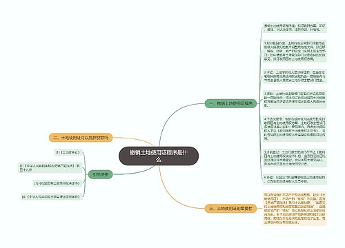 撤销土地使用证程序是什么