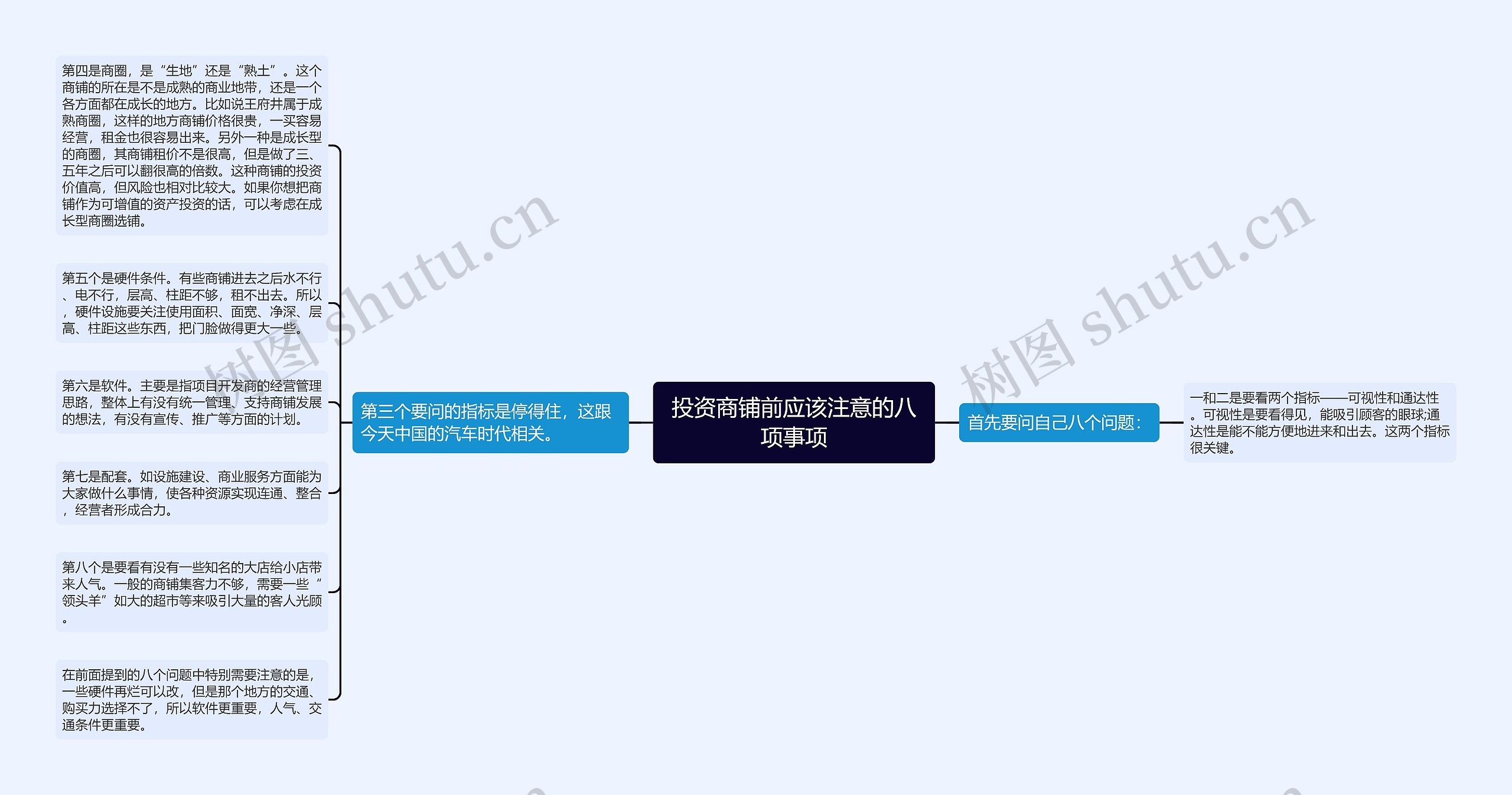 投资商铺前应该注意的八项事项 投资商铺前应该注意的八项事项