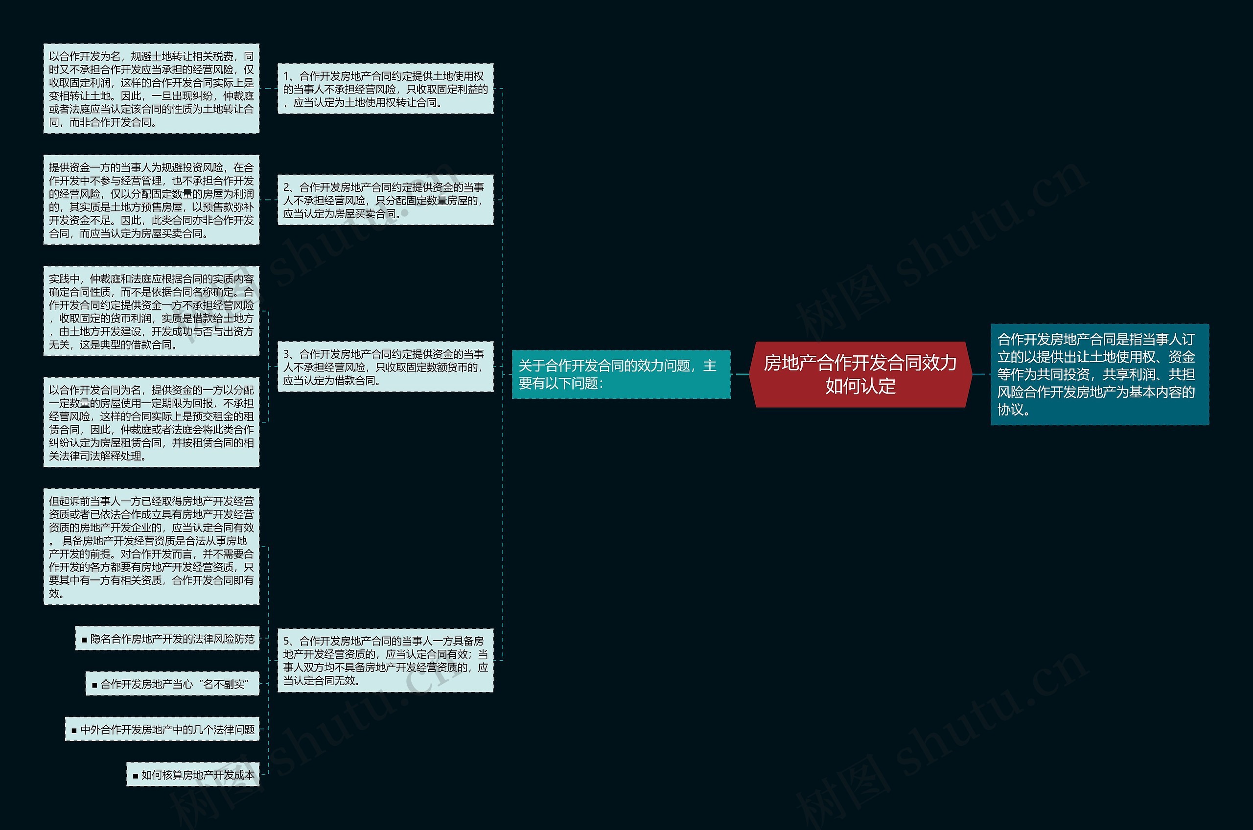 房地产合作开发合同效力如何认定思维导图