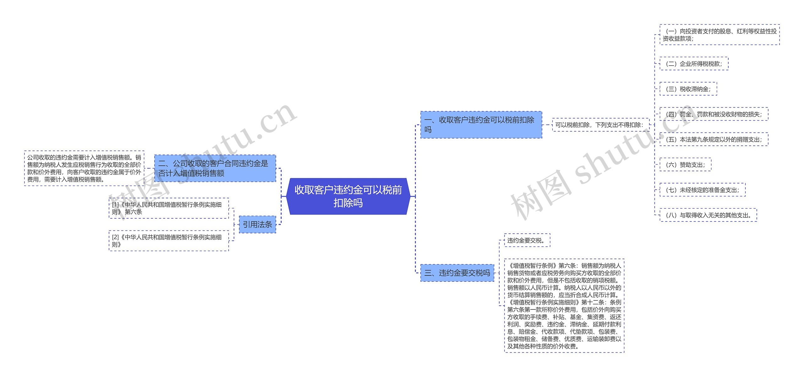 收取客户违约金可以税前扣除吗