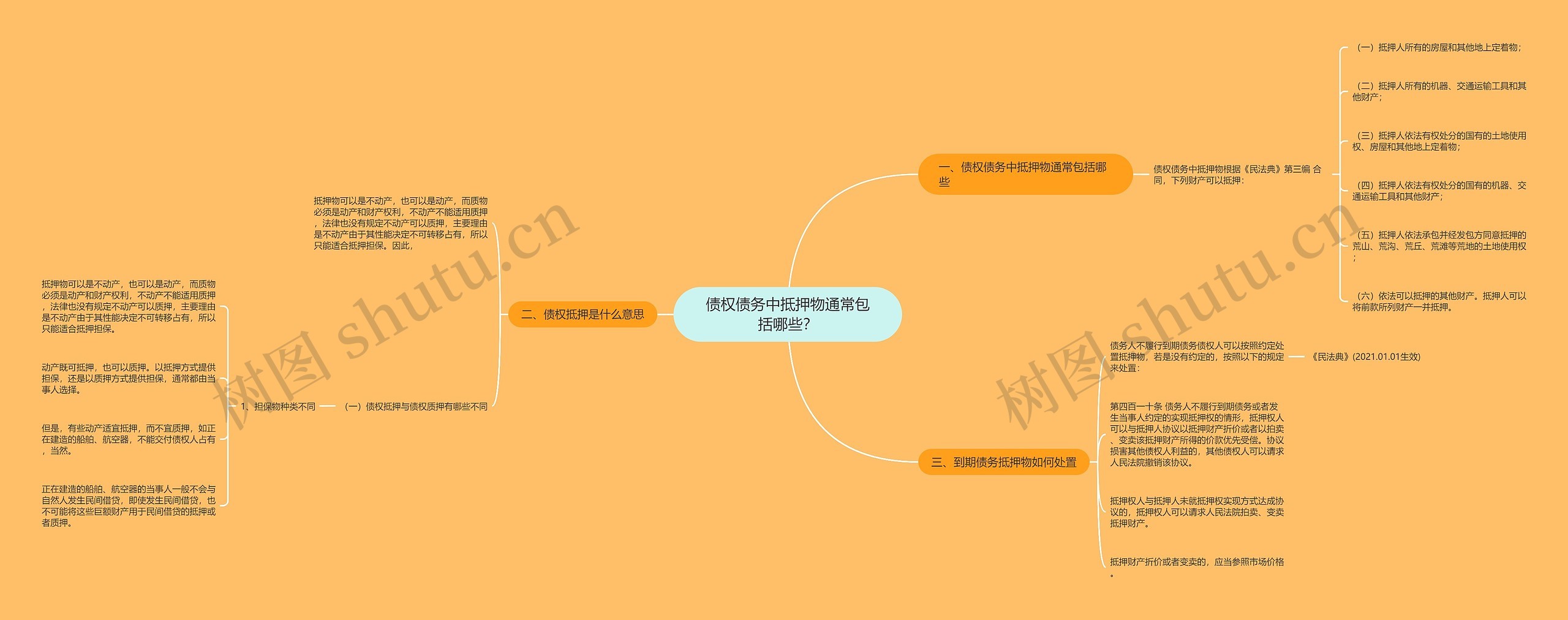 债权债务中抵押物通常包括哪些? 债权债务中抵押物通常包括哪些?