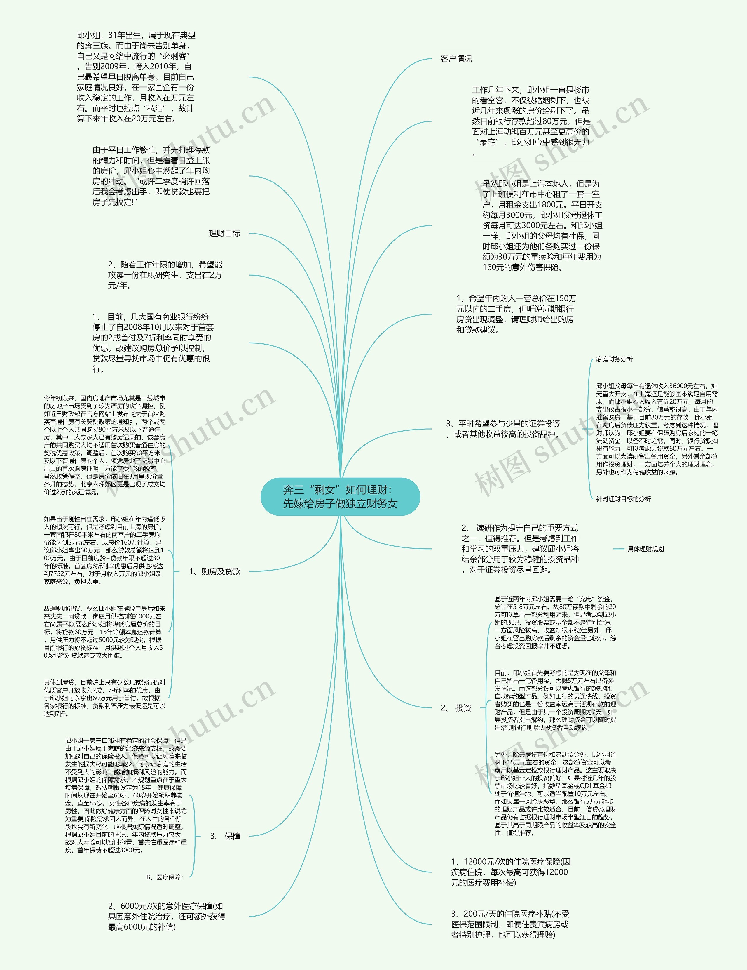 奔三“剩女”如何理财：先嫁给房子做独立财务女思维导图