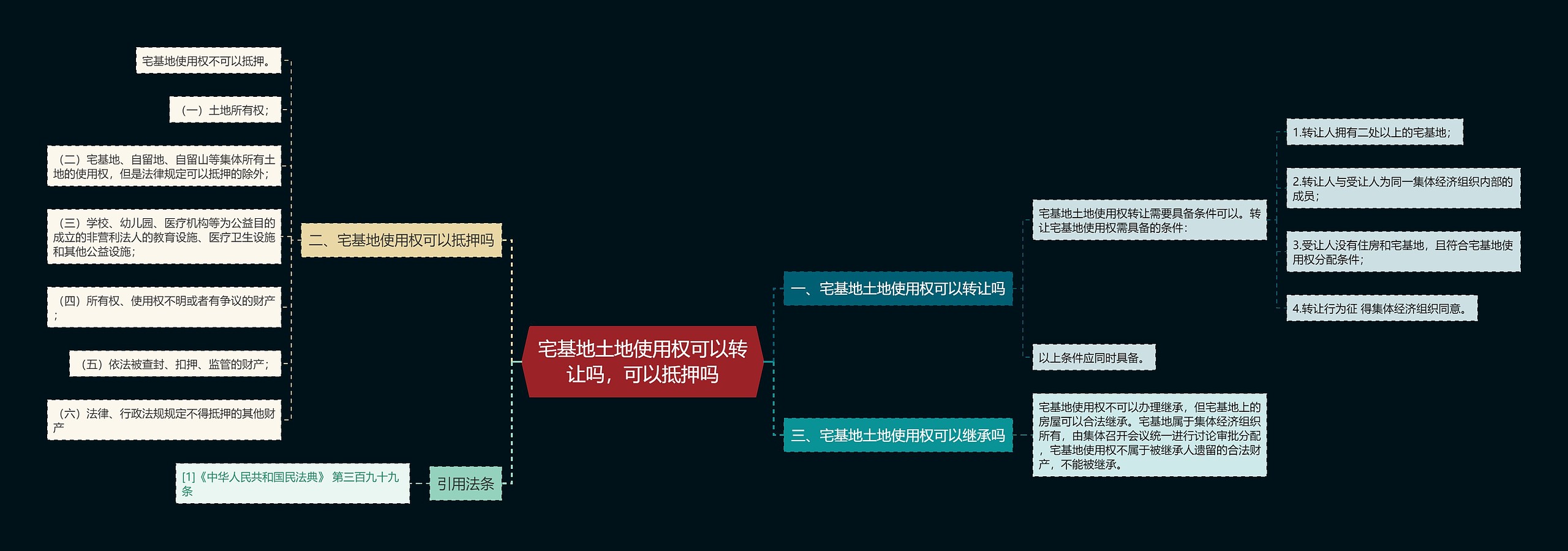 宅基地土地使用权可以转让吗，可以抵押吗