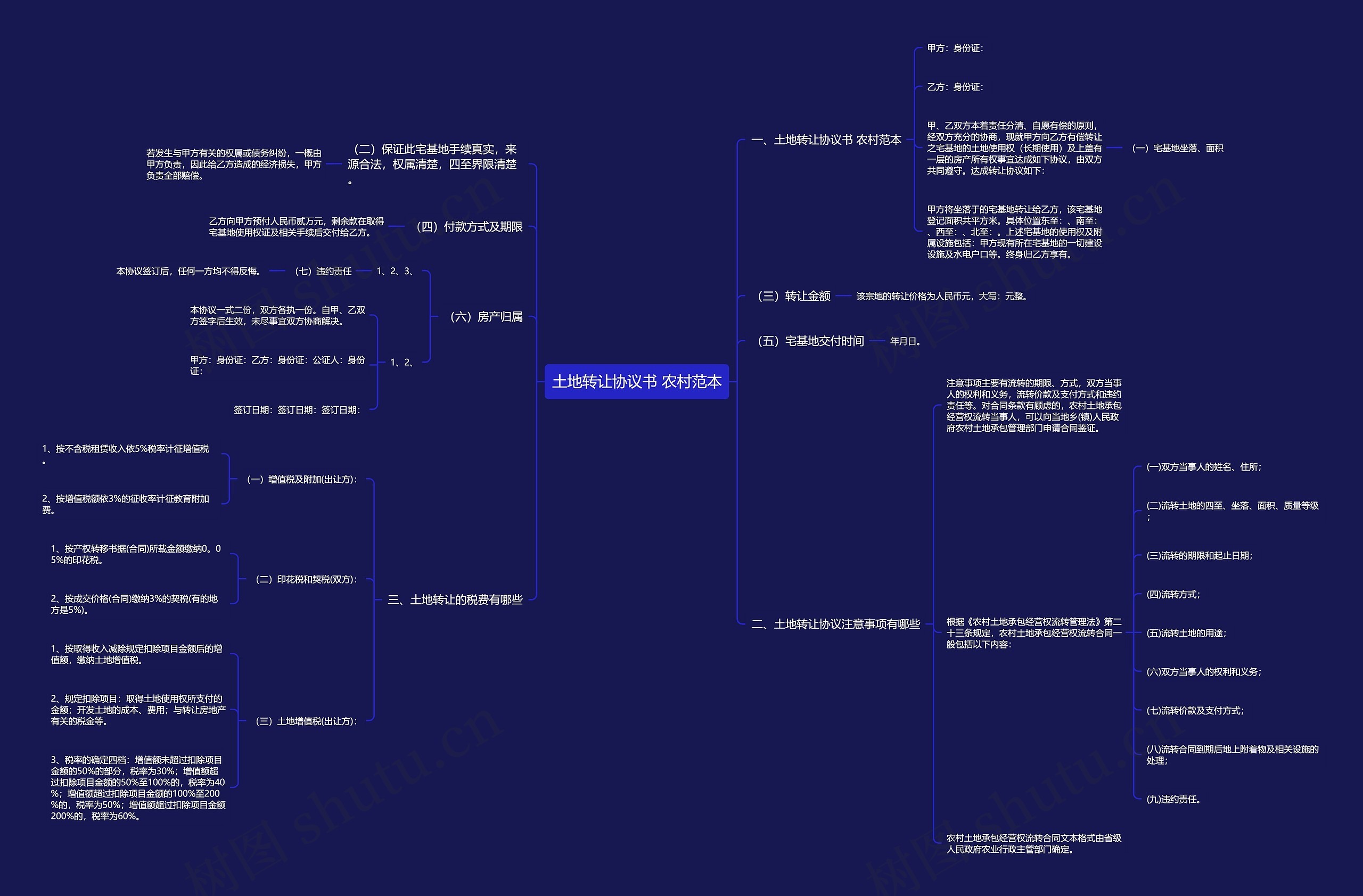 土地转让协议书 农村范本 土地转让协议书 农村范本