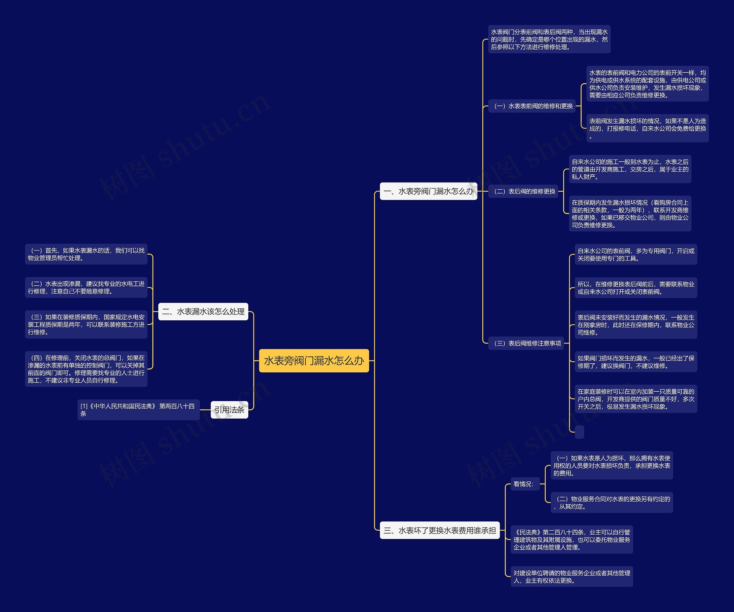 水表旁阀门漏水怎么办思维导图
