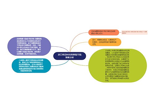 进口商品时的消费税节税策略分析