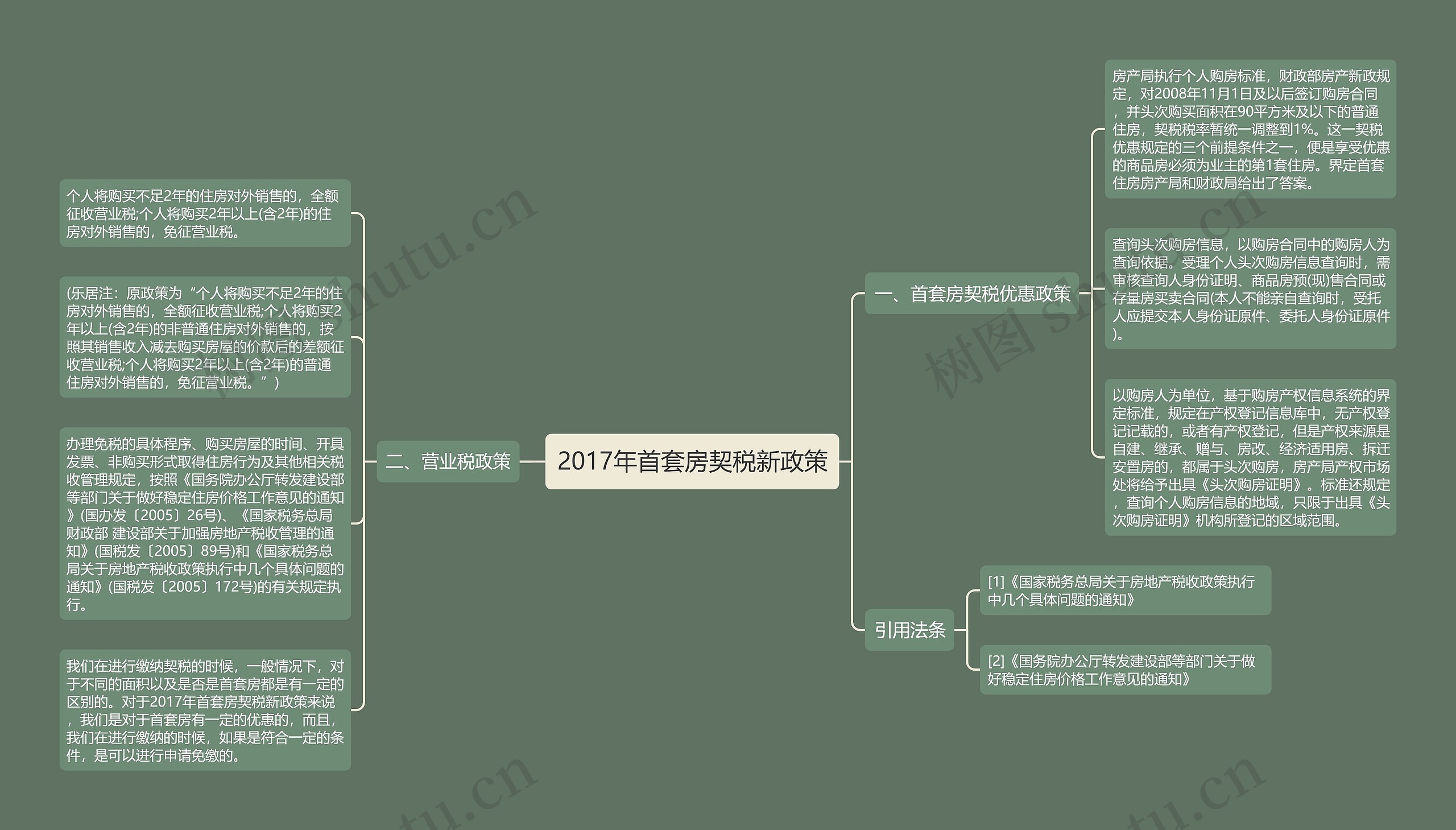 2017年首套房契税新政策思维导图