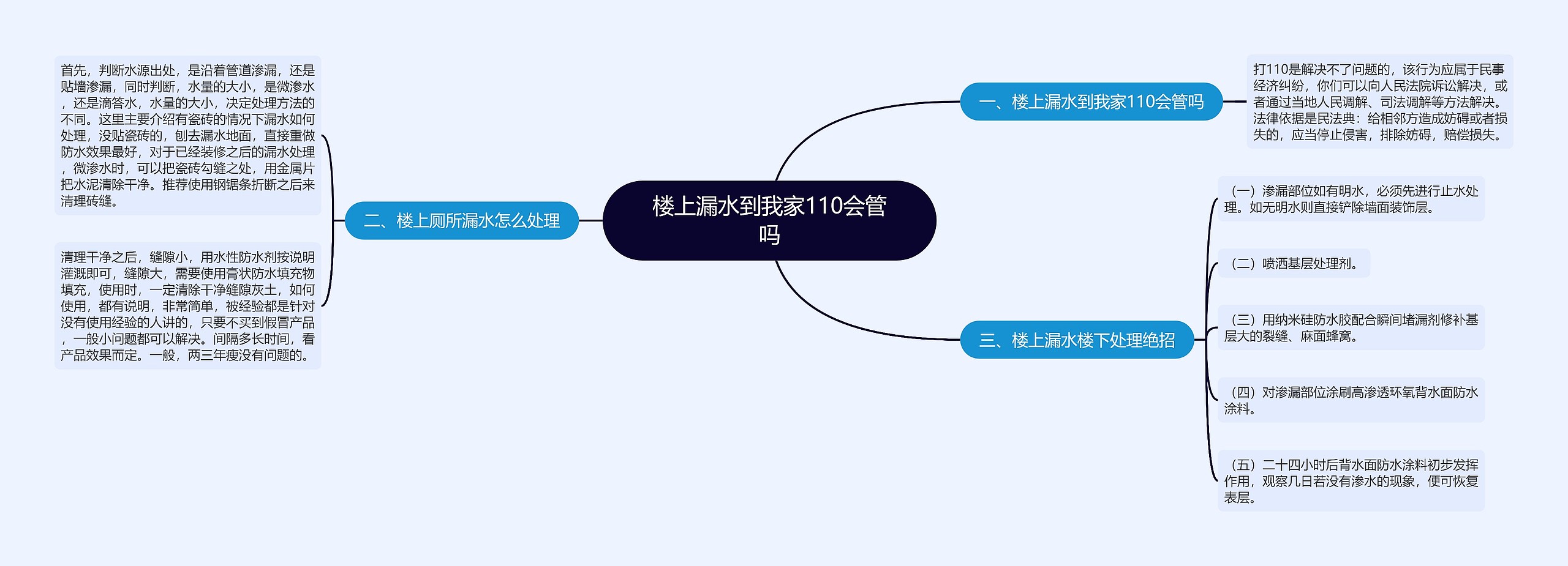 楼上漏水到我家110会管吗