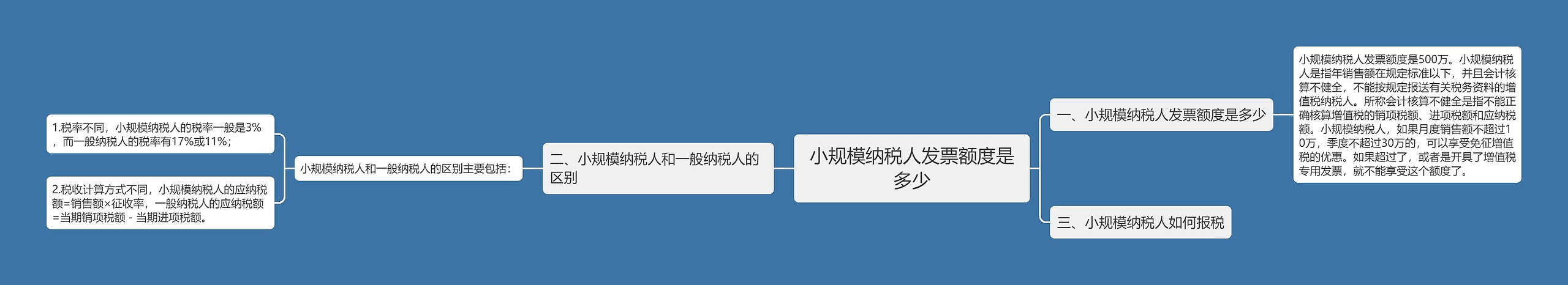 小规模纳税人发票额度是多少思维导图