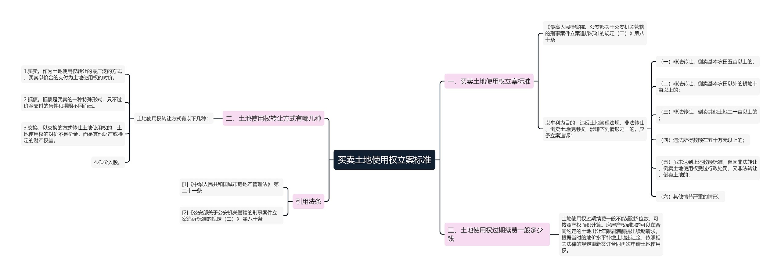 买卖土地使用权立案标准