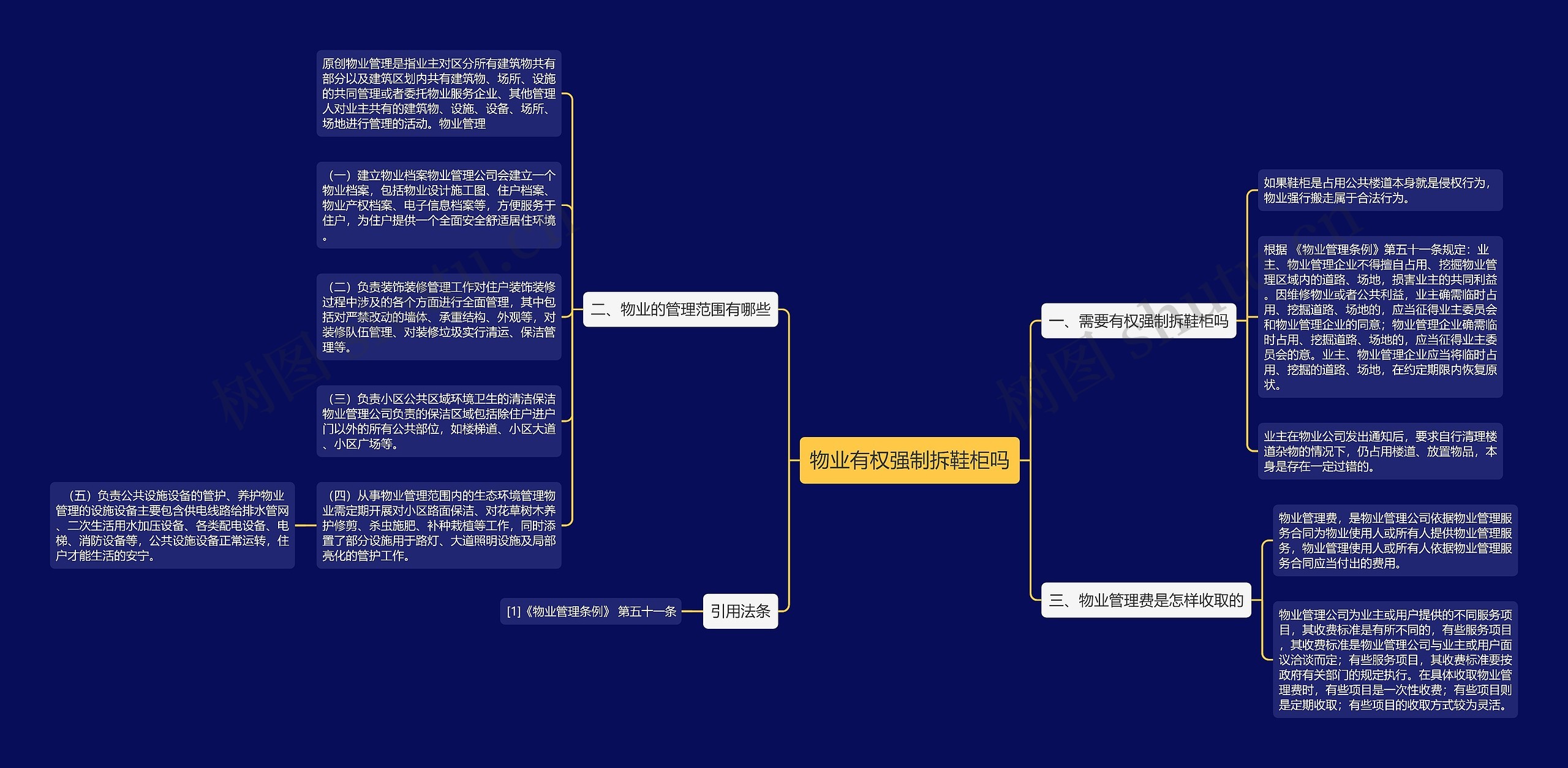 物业有权强制拆鞋柜吗 物业有权强制拆鞋柜吗