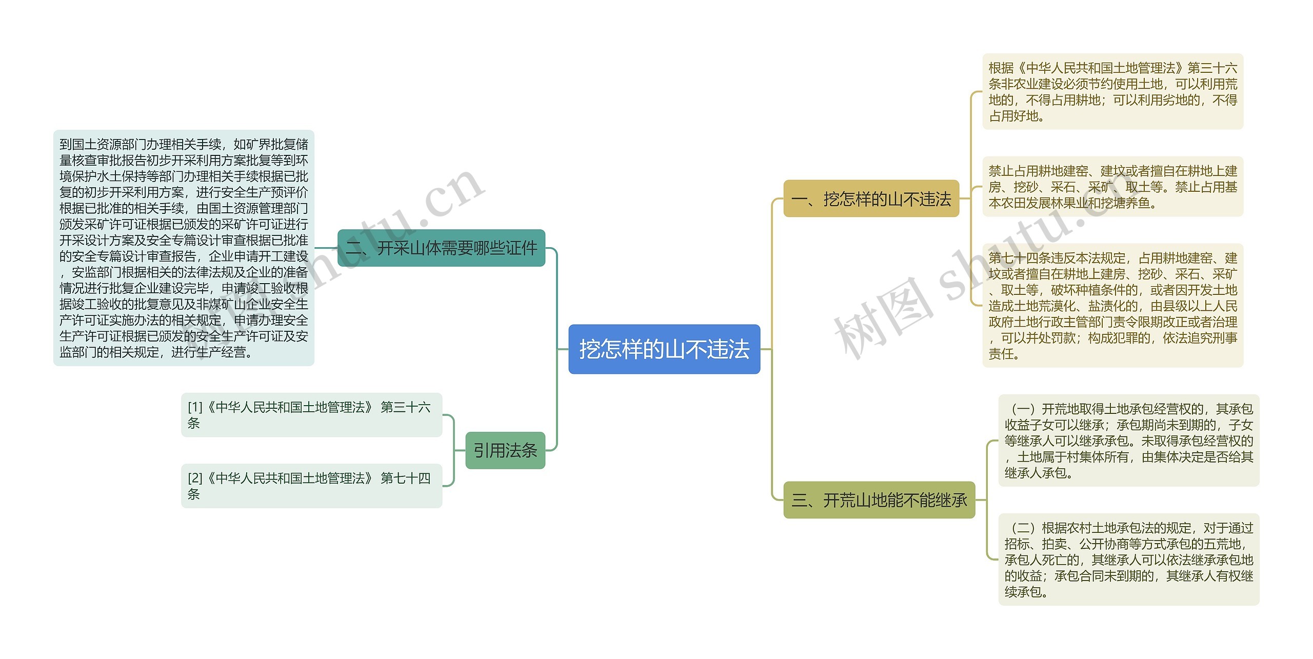 挖怎样的山不违法思维导图