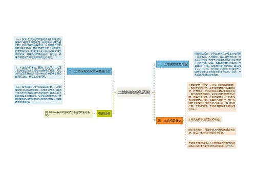 土地税的减免范围