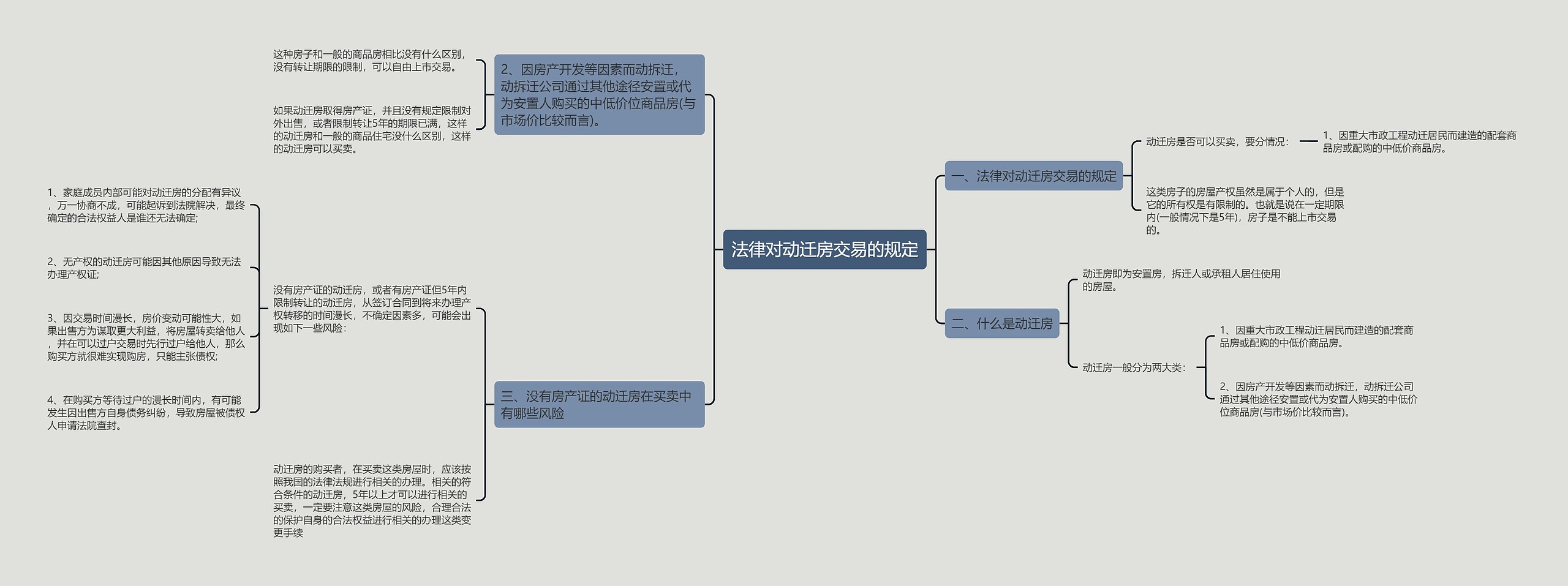 法律对动迁房交易的规定 法律对动迁房交易的规定