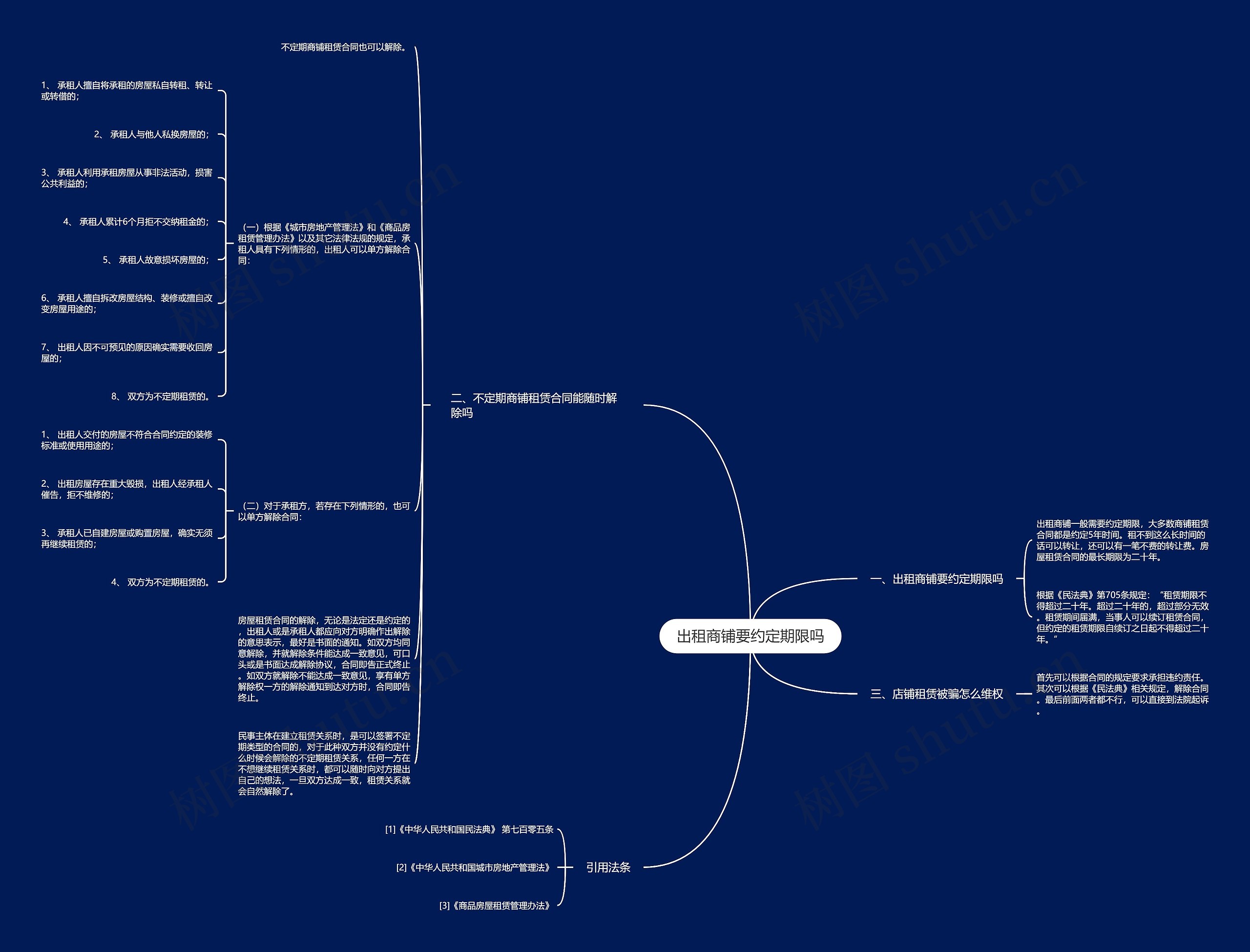 出租商铺要约定期限吗思维导图