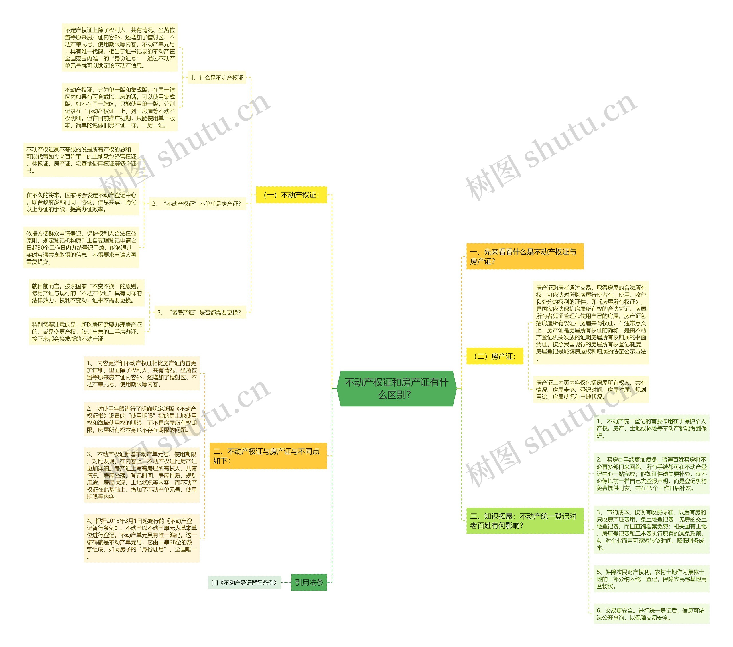 不动产权证和房产证有什么区别? 不动产权证和房产证有什么区别?