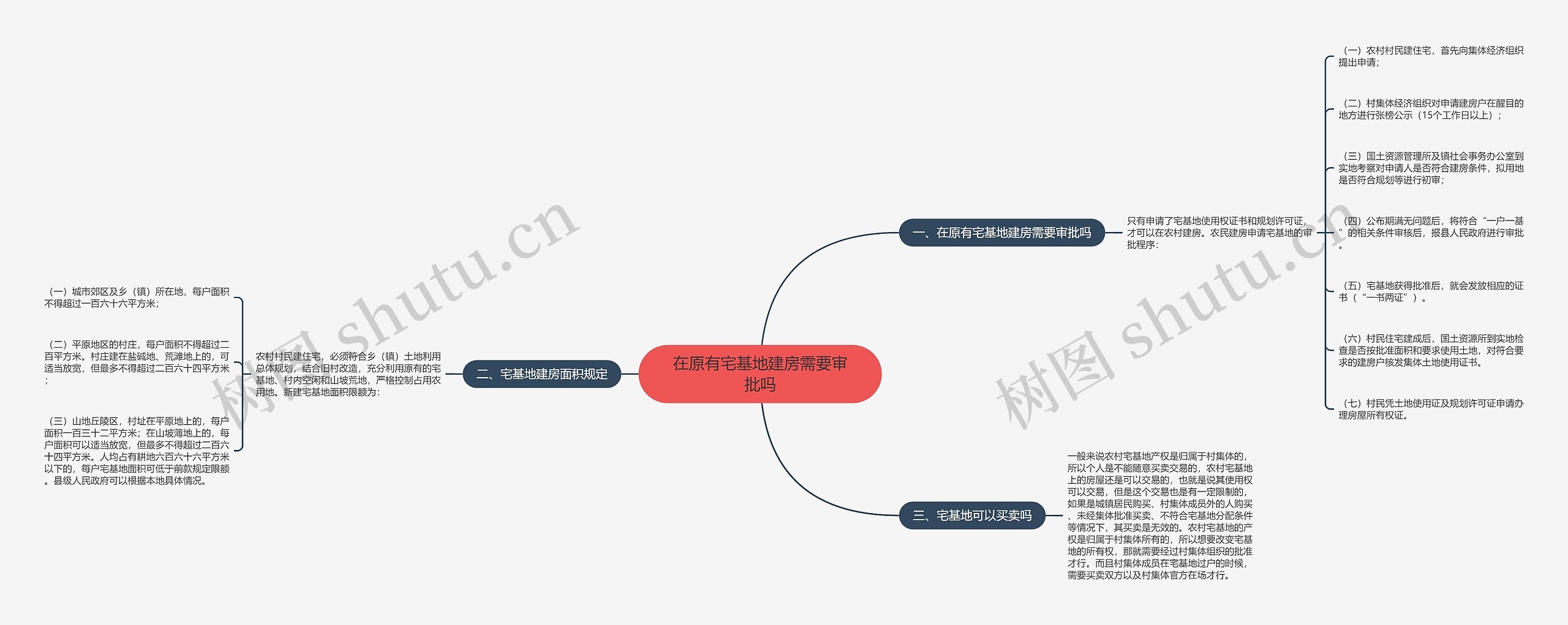 在原有宅基地建房需要审批吗 在原有宅基地建房需要审批吗