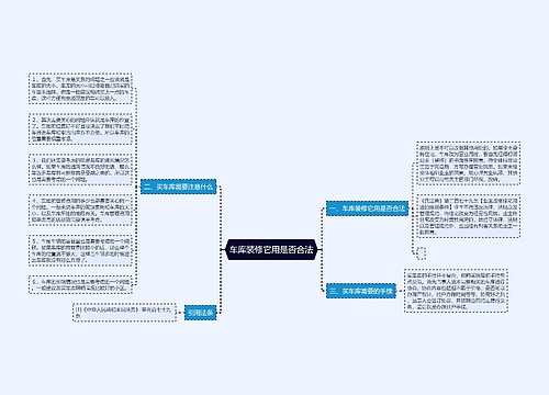 车库装修它用是否合法