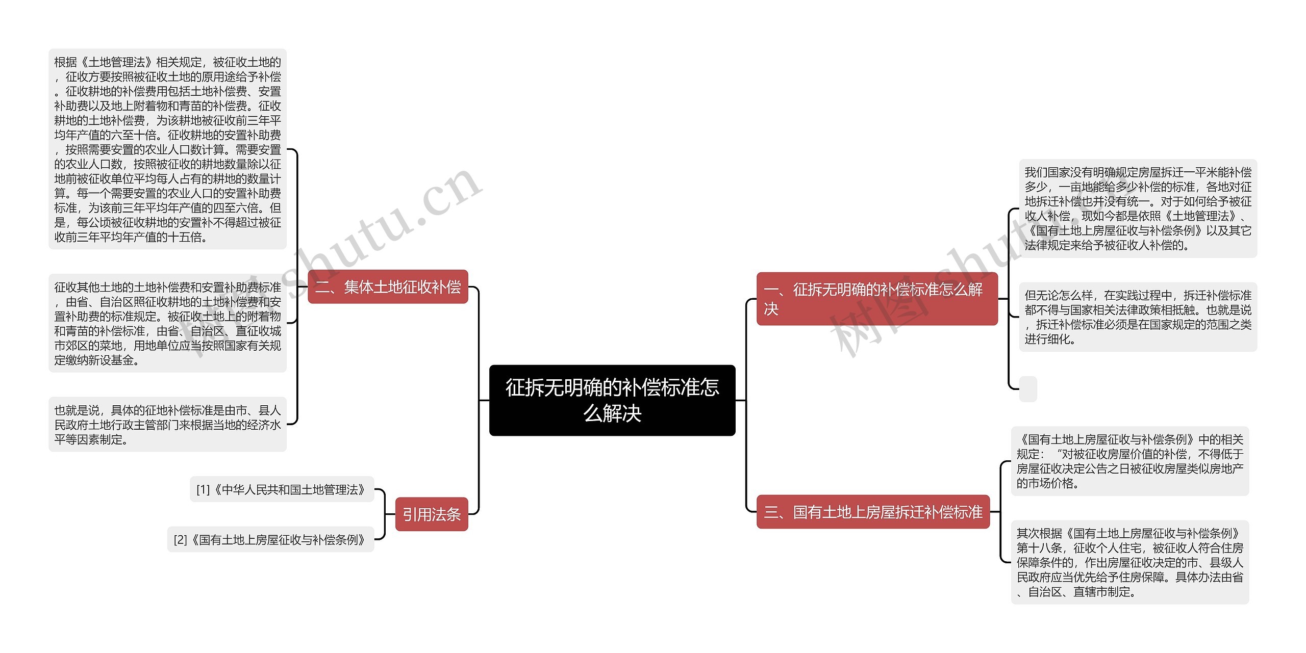 征拆无明确的补偿标准怎么解决 征拆无明确的补偿标准怎么解决